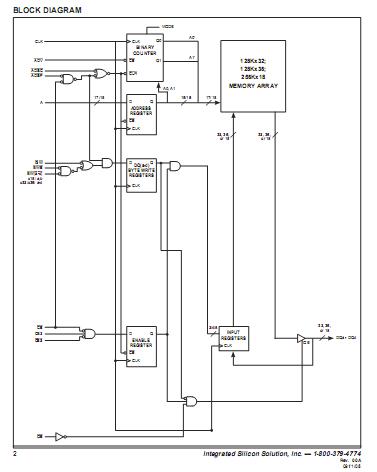 IS61LF12836A-7.5TQI Block Diagram