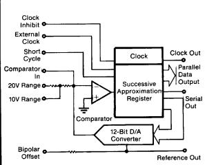 ADC80AG-12 block diagram