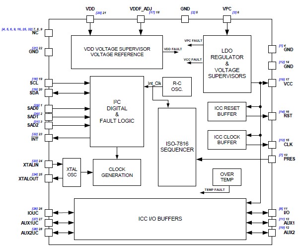 73S8010R-IM/F pin connection