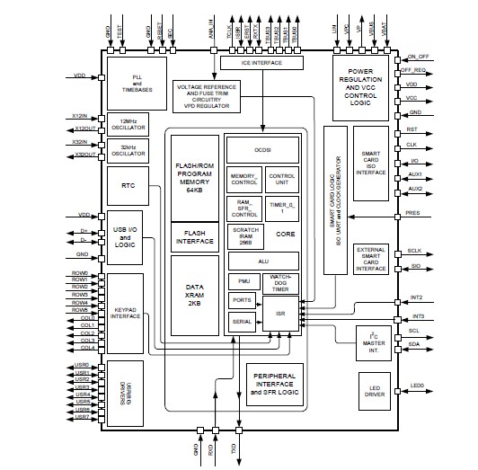 73S1217F-68IM/F pin connection
