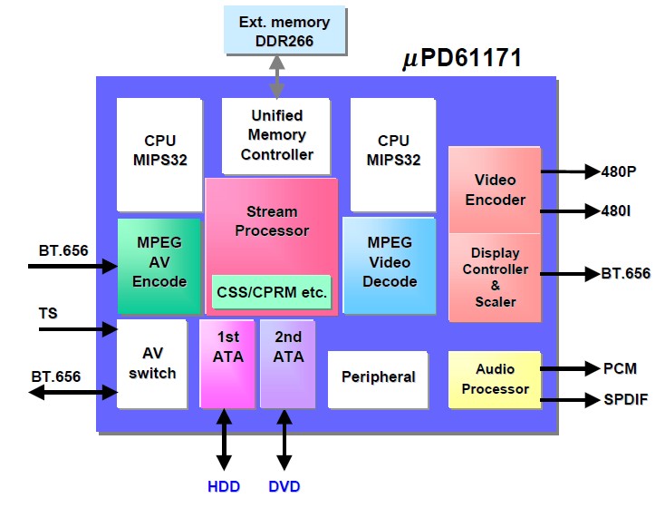 UPD61110GM-100-UEV pin connection