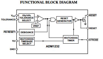 ADM1232ANZ FUNCTIONAL BLOCK DIAGRAM