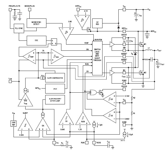LTC3850EUF block diagram