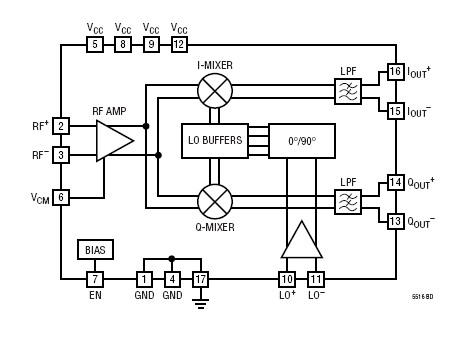 LT5516EUF block diagram