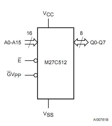 M27C512-15C6 Logic Diagram
