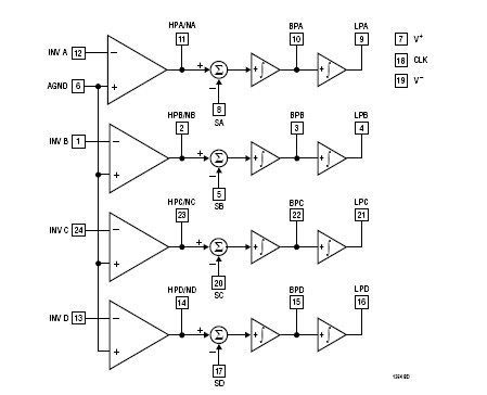 LTC1264CSW block diagram