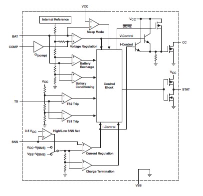  BQ2057WSN pin connection