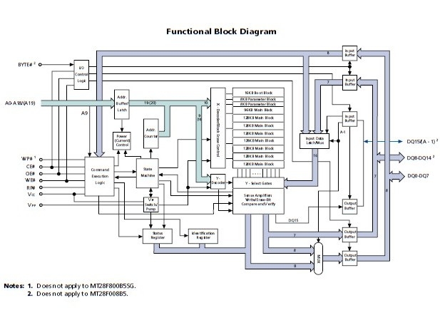 MT28F800B5WG-8BD block diagram