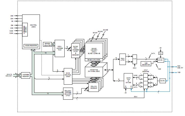 MT46V32M16BN-6 IT:F block diagram