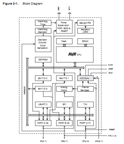 ATMEGA48PA-PU pin connection