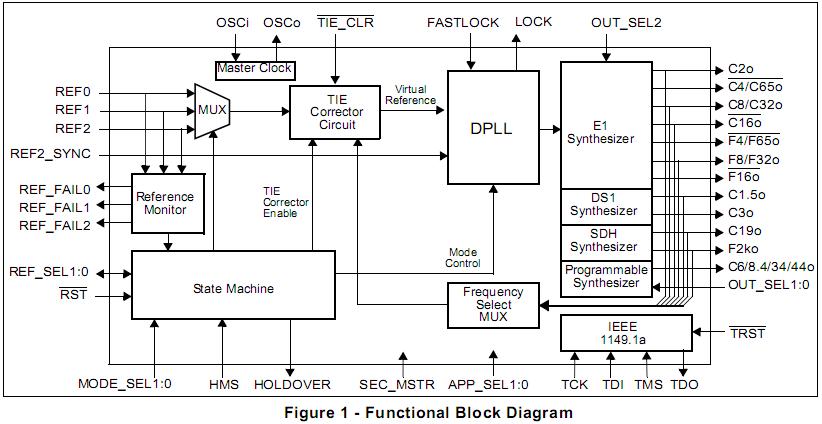 ZL30156 pin connection