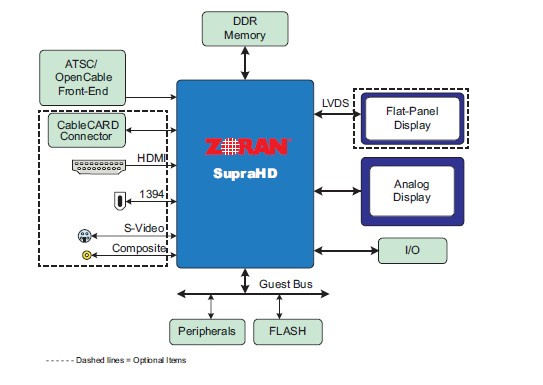 ZR39661BGCG-B3 pin connection