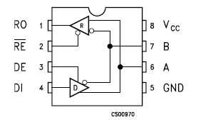 ST485BDR pin connection