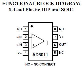 AD8011ANZ pin connection
