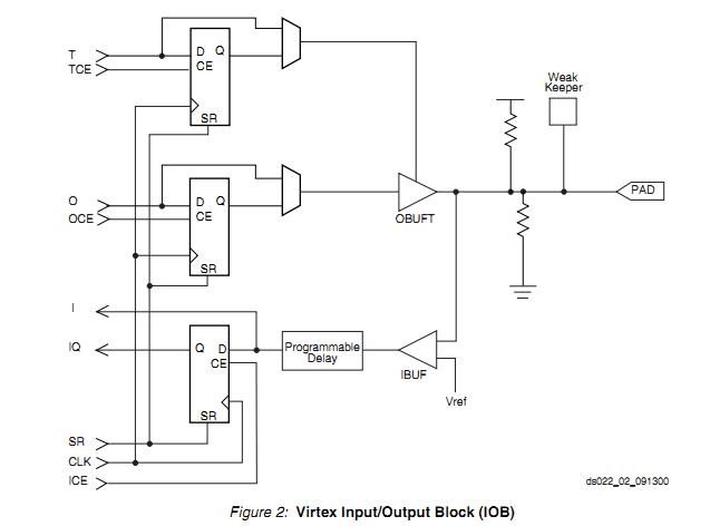 XCV600-4BG560C pin connection