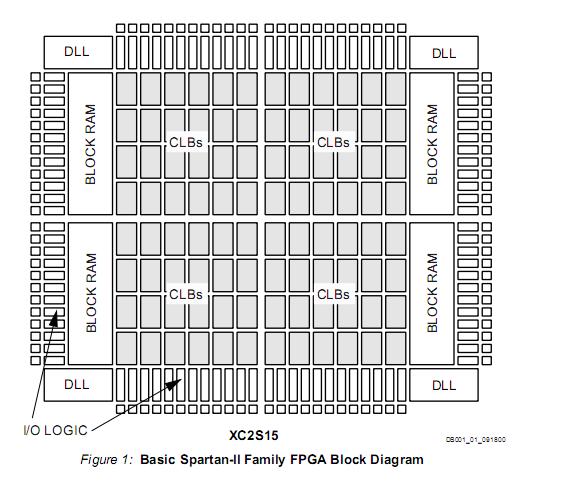 XCV400-5BG432C pin connection