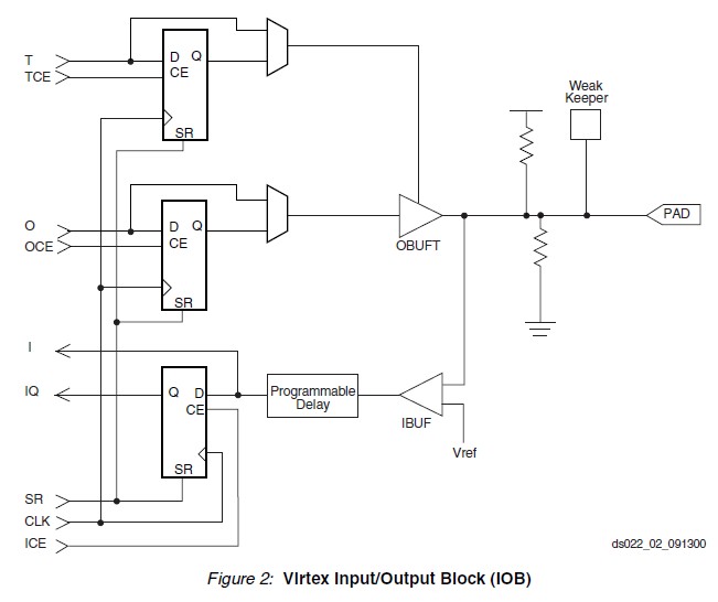 XCV2000E-6FG1156C pin connection