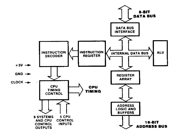 Z0840004PSC pin connection