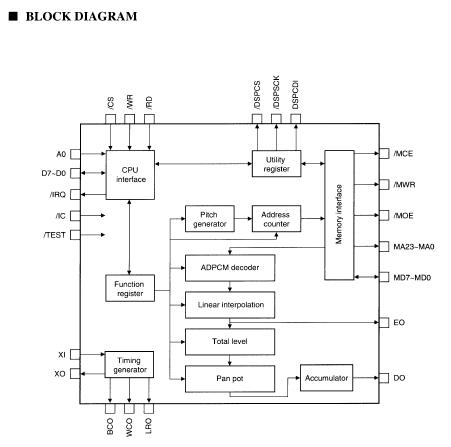 YMZ285-D pin connection