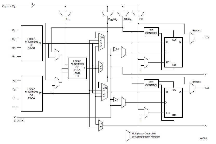 XC4010-6PC84C pin connection