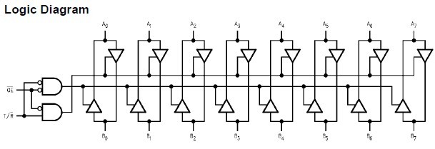 74LVX4245MTCX pin connection