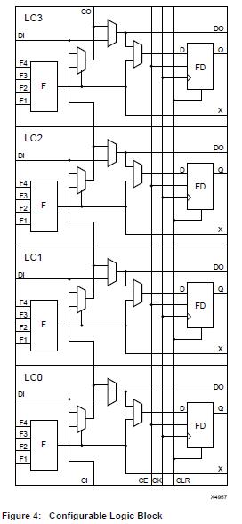 XC5204-5PQ160C pin connection