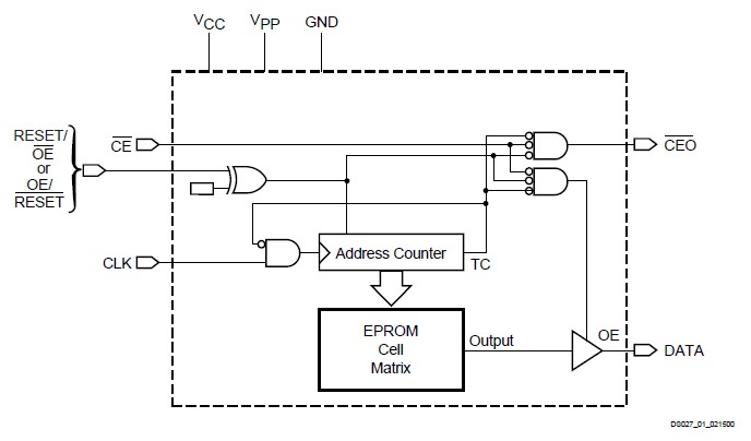 XC17256EJI pin connection