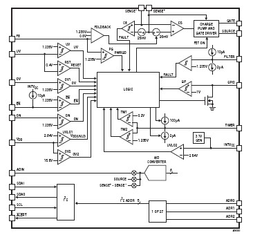 LTC4280CUFD block diagram