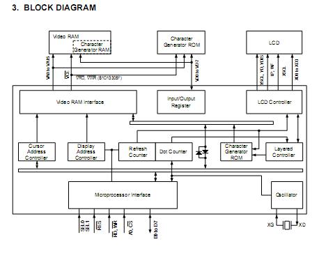 S1D13305F00A Block Diagram