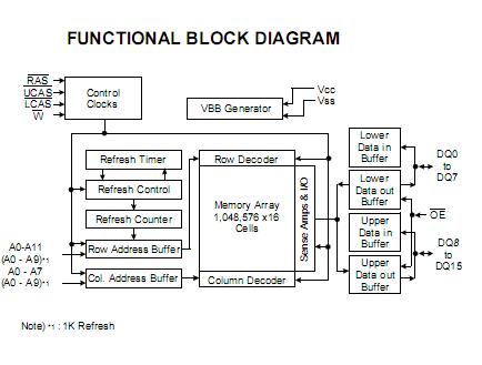 K4E151611D-TC50 Block Diagram