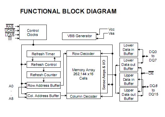 KM416C256DT-6 Block Diagram