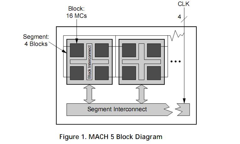 LV-512/192-7AC-10AI Block Diagram