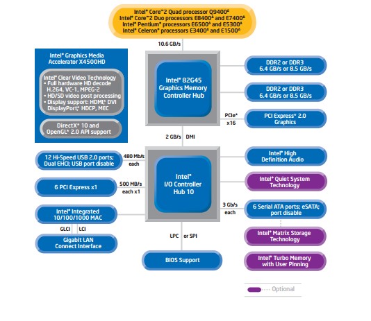 AF82801JIB block diagram