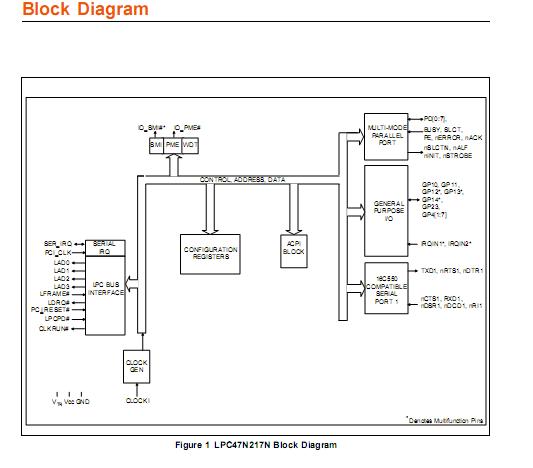 K6R1008V1C-JC10 Block Diagram