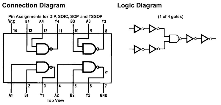 MM74HCT00MX block diagram
