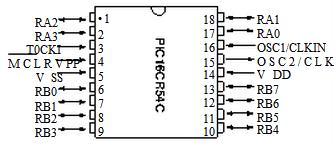 PIC16CR54C-04/P block diagram
