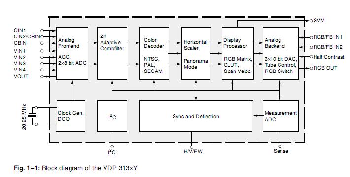 VDP3130Y-B2  Block Diagram