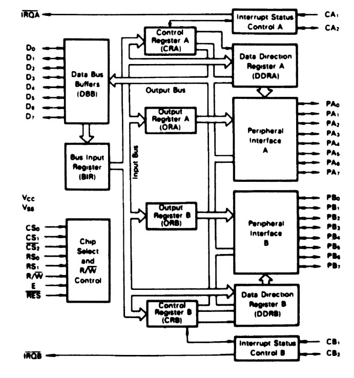 HD6321P block diagram