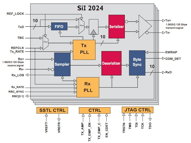 SIIP31NAC12T2 block diagram