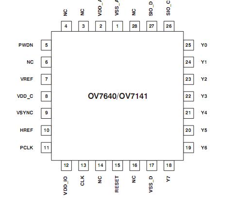 OV7640 Pin Diagram