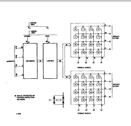 M22101B1 Block Diagram