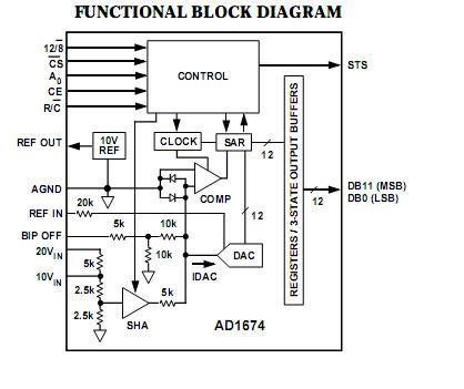 AD1674JN Pin Configuration