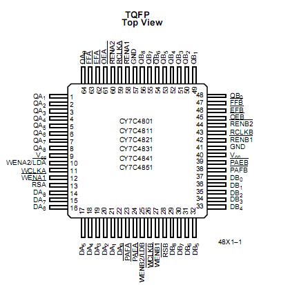 CY7C4801-25ACT Pin Configuration