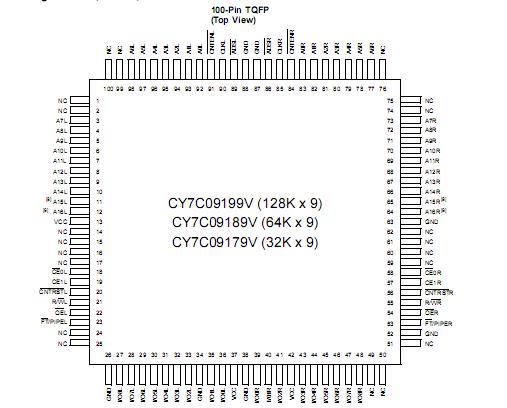 CY7C09099V-12AC Pin Configuration