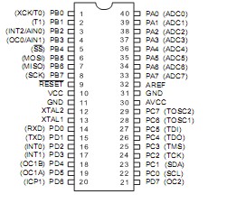 ATMEGA32L-8PU Pin Configuration