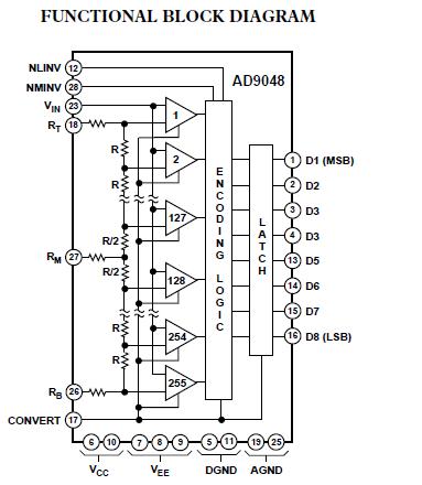 AD9048SQ/883B block diagram
