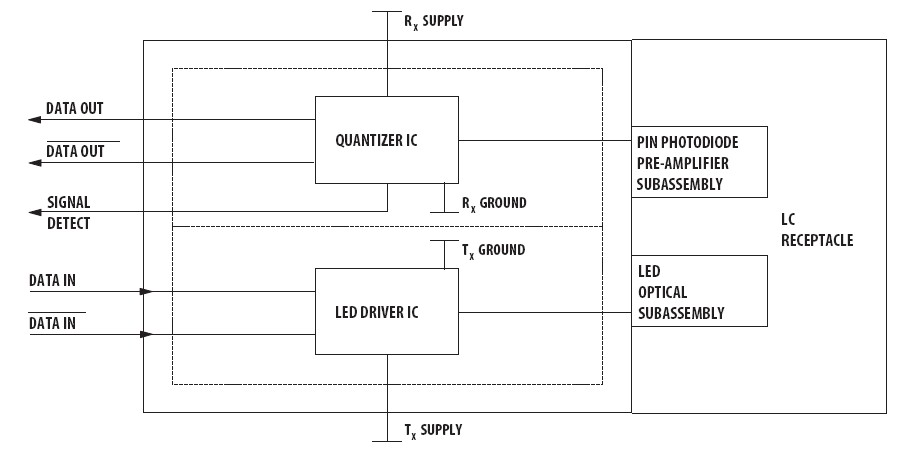 HFBR-5963LZ block diagram