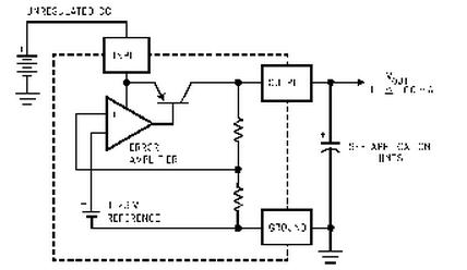 LP2951CMB block diagram