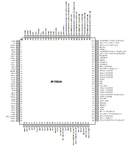 IP175CH-LF Pin Configuration