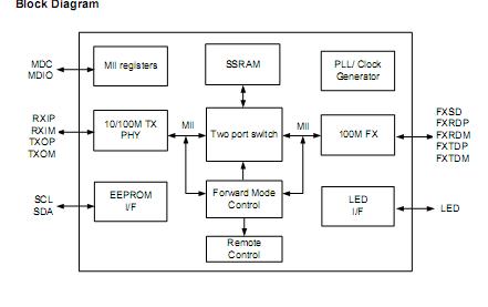 IP113M-LF Block Diagram